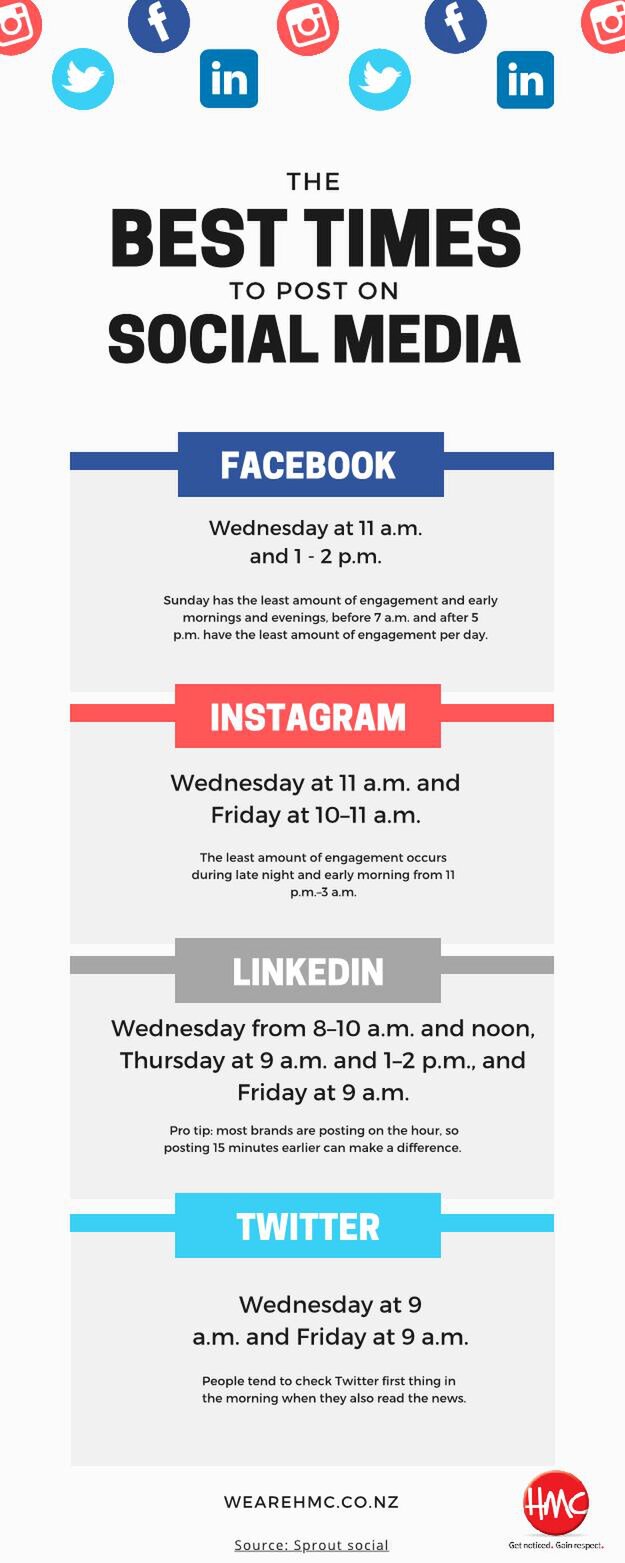 HMC | PR Tips - Best Times To Post On Social Media